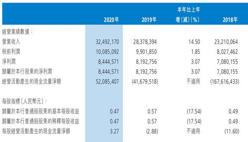 渤海银行收入如何（渤海银行收入如何计算）-图2