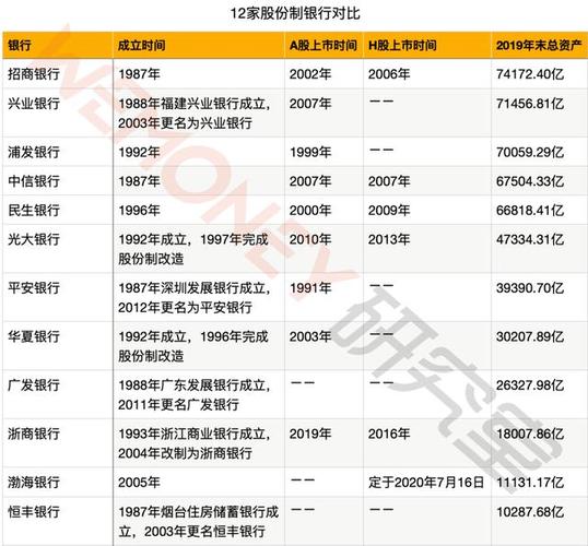 渤海银行收入如何（渤海银行收入如何计算）-图3