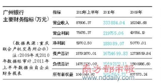 广州银行工作收入（广州银行的工资一般是多少）-图2