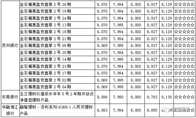 广州银行工作收入（广州银行的工资一般是多少）-图3