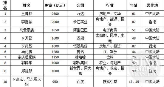 瀚亚资本收入（瀚亚资本收入多少）-图1