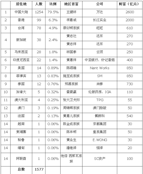 瀚亚资本收入（瀚亚资本收入多少）-图2