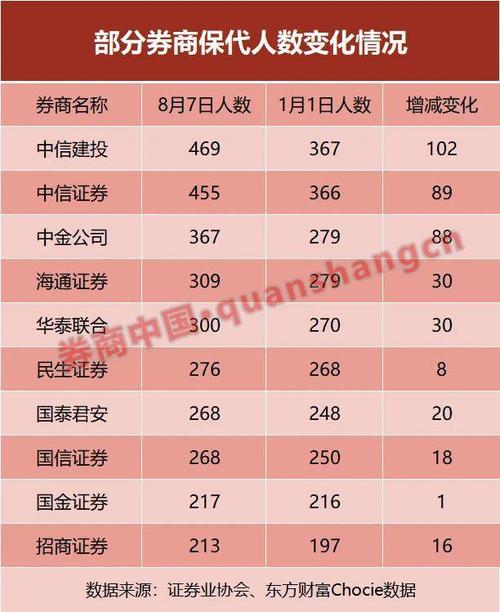 投行承做岗收入（投行工资收入）-图3