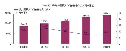 乐昌人均收入（乐昌市人均可支配收入）-图2