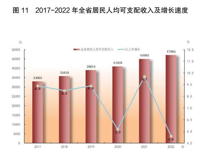 乐昌人均收入（乐昌市人均可支配收入）-图3