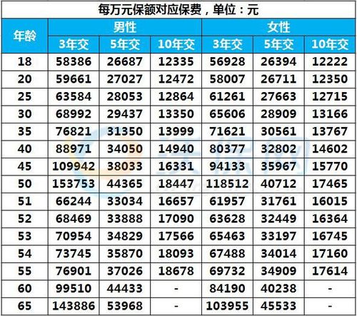 投保金额与保险费收入（投保金额与保险金额）-图1