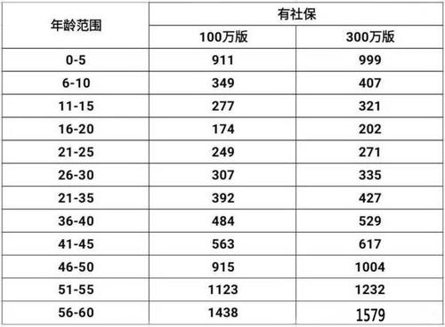 投保金额与保险费收入（投保金额与保险金额）-图3