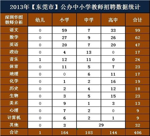 東莞老師收入（东莞老师收入怎么样）-图1