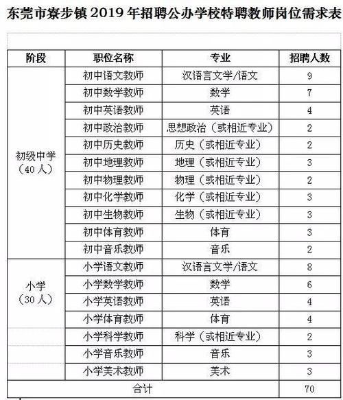 東莞老師收入（东莞老师收入怎么样）-图2