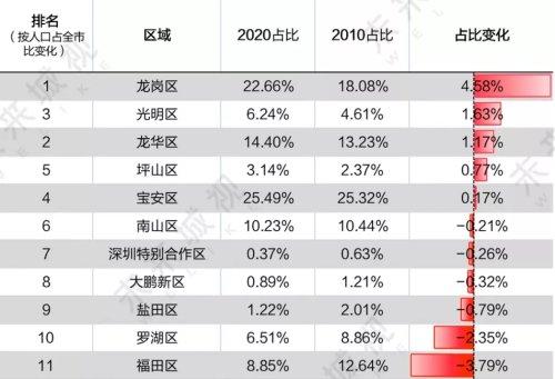 深圳收入多少（深圳收入多少算中产）-图3