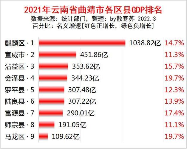 马龙县2016年财政收入（马龙县gdp）-图1