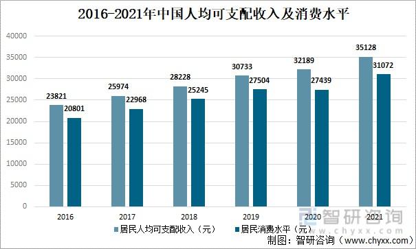 2016年收入榜（2016年人均年收入多少）-图2