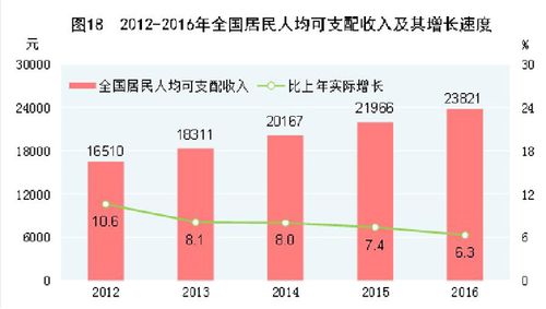 2016年收入榜（2016年人均年收入多少）-图3