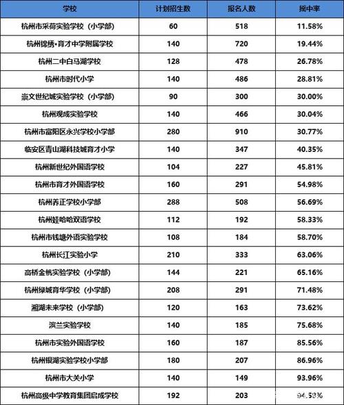 杭州育才中学收入（2021年杭州育才中学）-图1