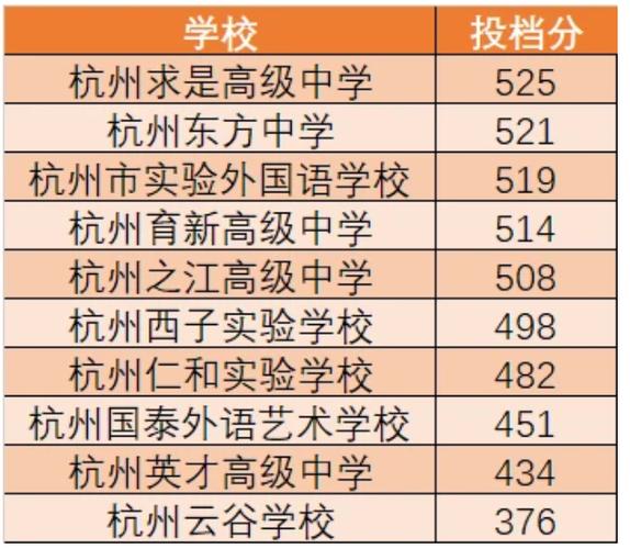 杭州育才中学收入（2021年杭州育才中学）-图2