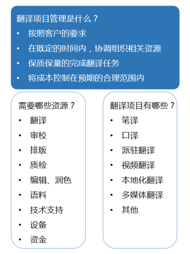 翻译项目管理收入（翻译项目管理收入怎么样）-图2