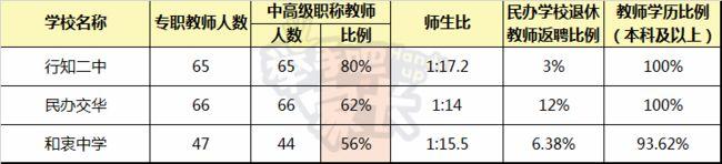 上海民办初中老师收入（上海民办初中老师收入高吗）-图2