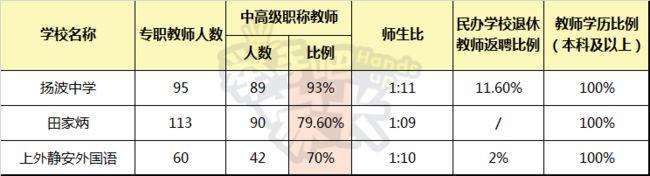 上海民办初中老师收入（上海民办初中老师收入高吗）-图3