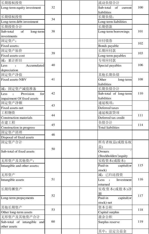 外企应付会计收入（外企应付会计po是什么意思）-图3