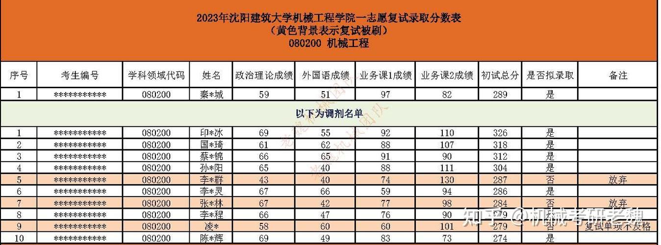 沈阳建筑大学讲师收入（沈阳建筑大学教授工资）-图2