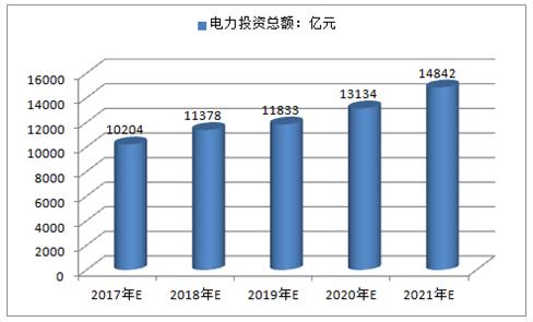 国家电网全年收入（国家电网每年收入）-图2