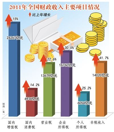 顺德2017财政收入（2019年顺德公共财政收入）-图2