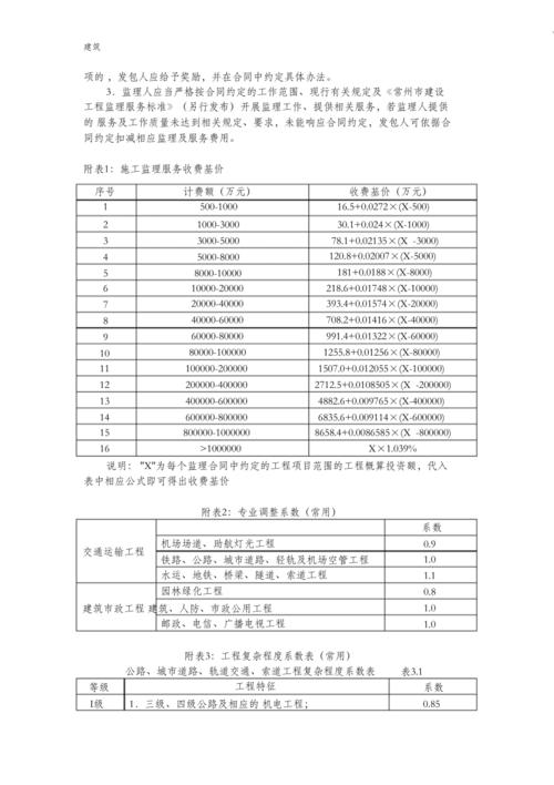 市政监理收入（市政监理收费标准 2019）-图2