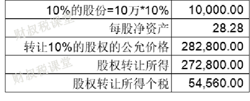 股转公司收入（股转公司收入要交税吗）-图2