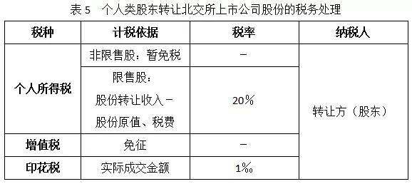 股转公司收入（股转公司收入要交税吗）-图1