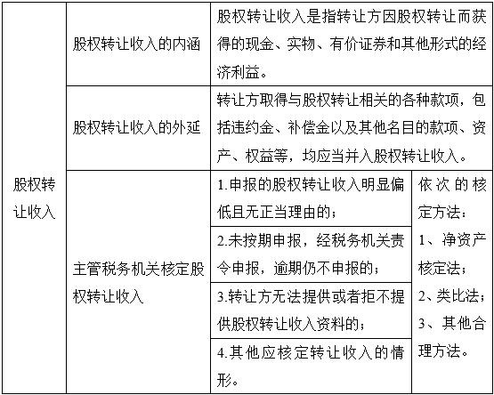 股转公司收入（股转公司收入要交税吗）-图3