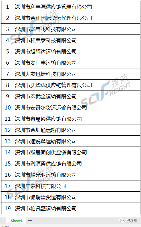 深圳货代公司收入（深圳货代公司收入多少）-图2