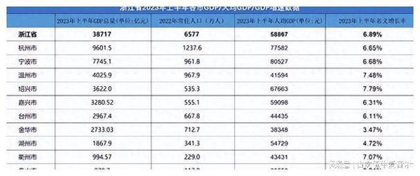 湖州月收入（湖州年收入12w）-图3