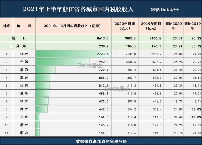 湖州月收入（湖州年收入12w）-图1