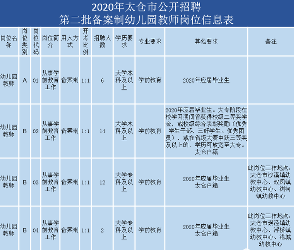 太仓教师收入（太仓教师工资20w）-图1