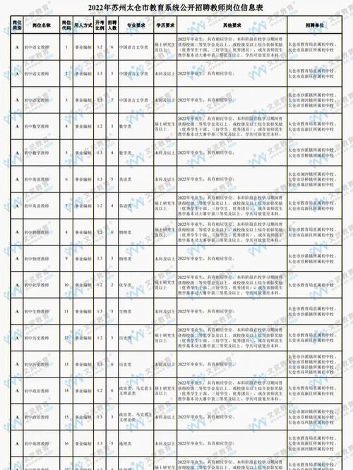 太仓教师收入（太仓教师工资20w）-图3