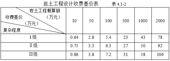 岩土设计收入（岩土设计收入怎么算）-图1