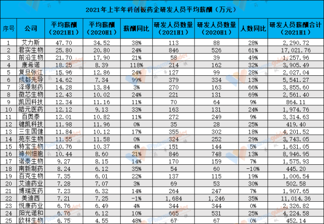 药企msl收入（药企薪水排名）-图1