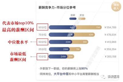 药企msl收入（药企薪水排名）-图2