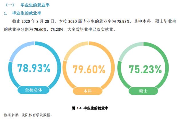 沈阳刚毕业收入（沈阳就业怎么样）-图1