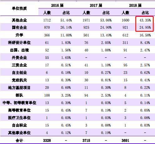 沈阳刚毕业收入（沈阳就业怎么样）-图2