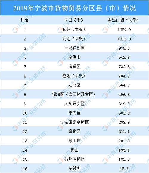 宁波外贸年收入（宁波外贸平均工资）-图3