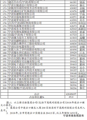 宁波外贸年收入（宁波外贸平均工资）-图1