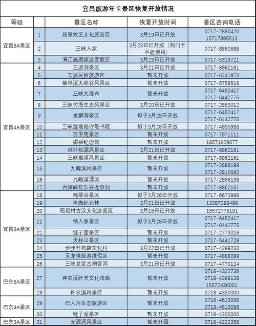 宜昌2017旅游收入（宜昌2020年最新旅游经济数据）-图3