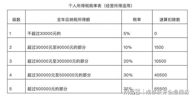 收入五千交税多少（个人收入五千元要交多少税）-图1