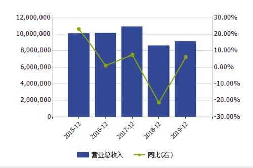 中兴公司收入（中兴公司收入如何）-图3