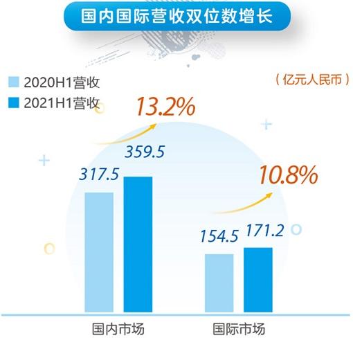 中兴公司收入（中兴公司收入如何）-图2