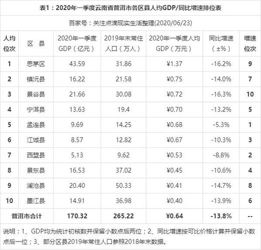 普洱人均收入（普洱市各县人均gdp排名）-图1