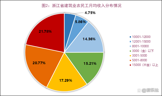 浙江交工营业收入（浙江交工市值）-图3