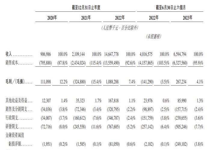 浙江交工营业收入（浙江交工市值）-图2