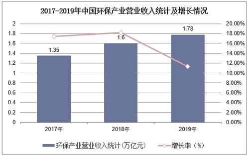 环保发电收入（环保发电收入高吗）-图1